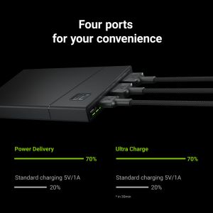 Powerbank GC PowerPlay10S 10000mAh con ricarica rapida 2x USB Ultra Charge e 2x USB-C Power Delivery 18W